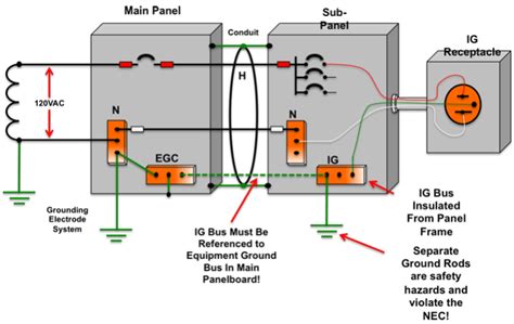 mics on a metal snake box isolated grounds|Transformer isolated snake, ground lifts, phantom power.